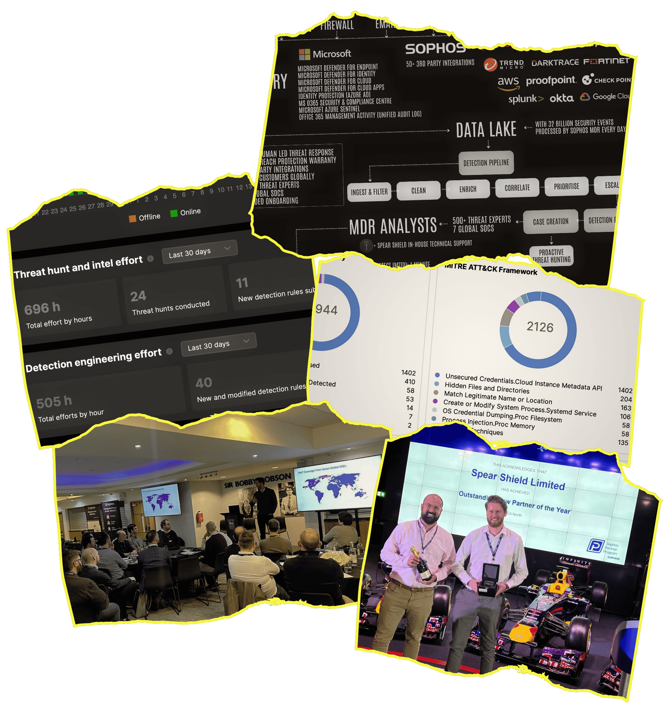 Visual representation of Spear Shield’s Managed Detection & Response (MDR) services, powered by Sophos. Featuring 24/7 threat monitoring, proactive threat hunting, and rapid incident response to protect businesses from evolving cyber threats.