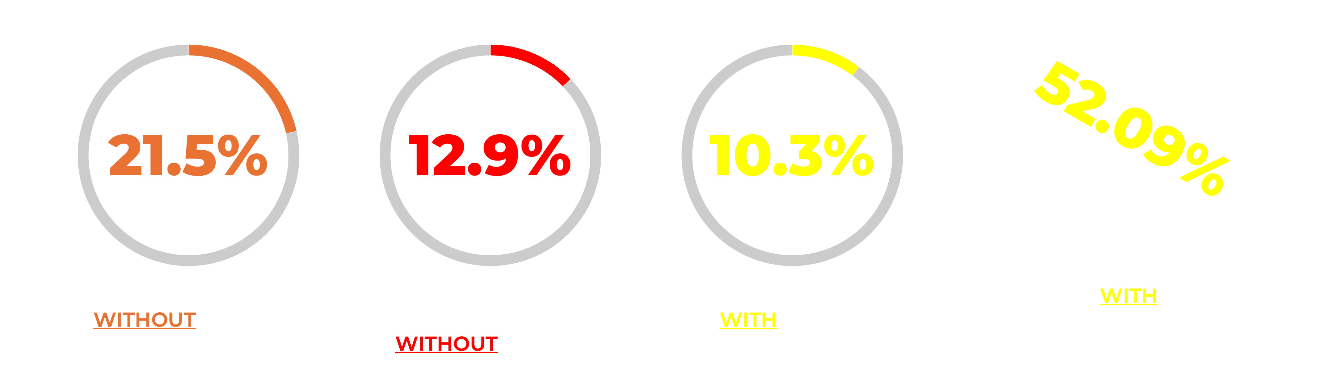 Phishing net blog post spear shield phishing statistic averages from 2024-1