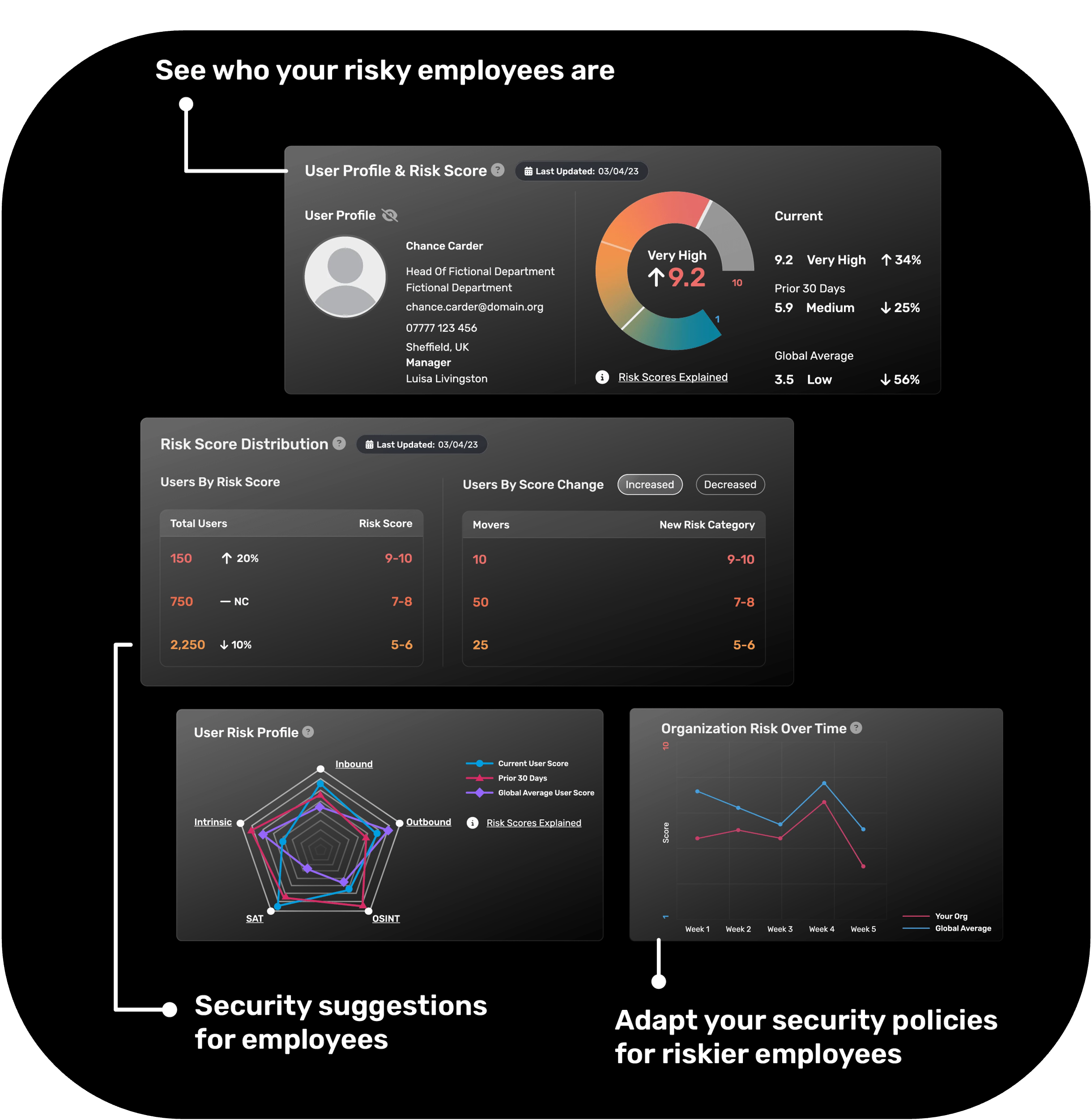 human risk management